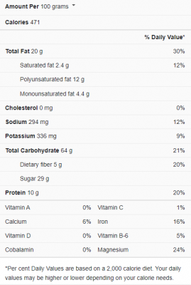 Nutrient content